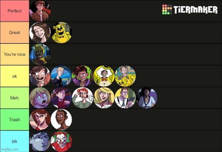 My rating of the graphic novel characters | image tagged in fnaf | made w/ Imgflip meme maker