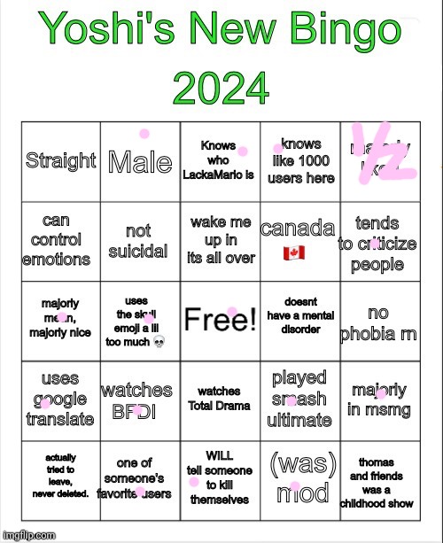 yoshi 2024 bingo | image tagged in yoshi 2024 bingo | made w/ Imgflip meme maker