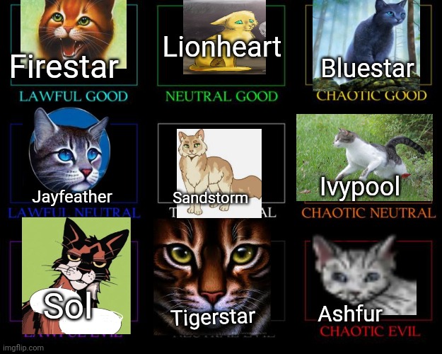 The warrior cats alignment chart 3×3 | Lionheart; Firestar; Bluestar; Ivypool; Sandstorm; Jayfeather; Sol; Ashfur; Tigerstar | image tagged in alignment chart,warrior cats | made w/ Imgflip meme maker