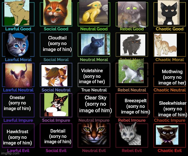 The warrior cats alignment chart 5×5 | Cloudtail (sorry no image of him); Mothwing (sorry no image of her); Violetshine (sorry no image of her); Clear Sky (sorry no image of him); Breezepelt (sorry no image of him); Onestar (sorry no image of him); Sleekwhisker (sorry no image of him); Hawkfrost (sorry no image of him); Darktail (sorry no image of him) | image tagged in 5x5 alignment chart,warrior cats | made w/ Imgflip meme maker