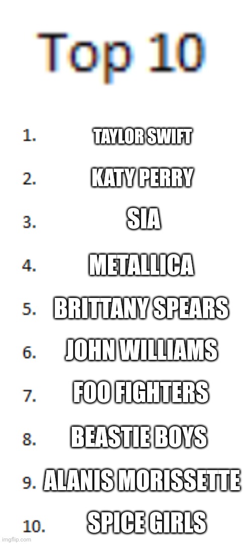 Top 10 List | TAYLOR SWIFT; KATY PERRY; SIA; METALLICA; BRITTANY SPEARS; JOHN WILLIAMS; FOO FIGHTERS; BEASTIE BOYS; ALANIS MORISSETTE; SPICE GIRLS | image tagged in top 10 list | made w/ Imgflip meme maker