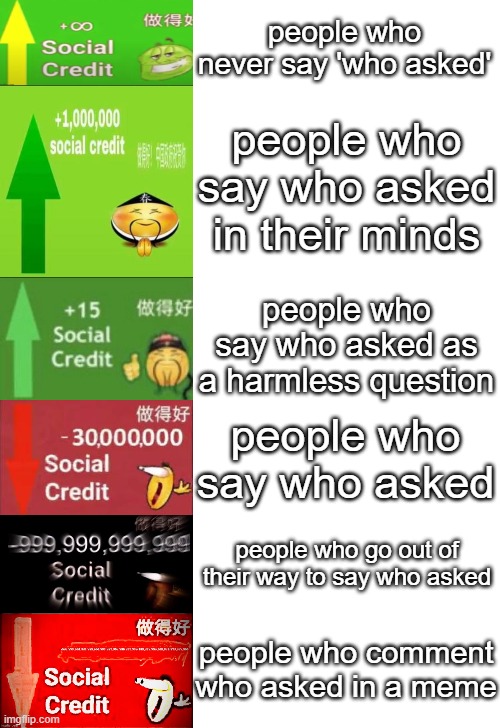 Levels of Social Credit | people who never say 'who asked'; people who say who asked in their minds; people who say who asked as a harmless question; people who say who asked; people who go out of their way to say who asked; people who comment who asked in a meme | image tagged in levels of social credit | made w/ Imgflip meme maker