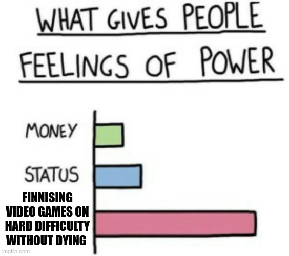 What Gives People Feelings of Power | FINNISING VIDEO GAMES ON HARD DIFFICULTY WITHOUT DYING | image tagged in what gives people feelings of power | made w/ Imgflip meme maker