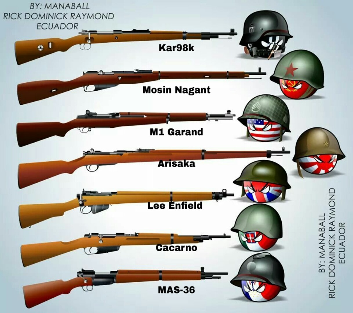CountryBalls an Their Rifles of WWII Blank Meme Template