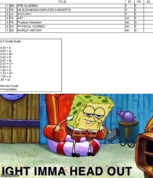 Spongebob Ight Imma Head Out | image tagged in memes,spongebob ight imma head out,bad grades,high school,do you are have stupid | made w/ Imgflip meme maker