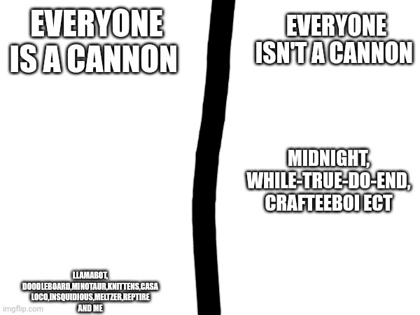 while-true-do-end, Crafteeboi and Midnight aren't a cannon | EVERYONE ISN'T A CANNON; EVERYONE IS A CANNON; MIDNIGHT, WHILE-TRUE-DO-END, CRAFTEEBOI ECT; LLAMABOT, DOODLEBOARD,MINOTAUR,KNITTENS,CASA LOCO,INSQUIDIOUS,MELTZER,REPTIRE AND ME | image tagged in book of monsters | made w/ Imgflip meme maker