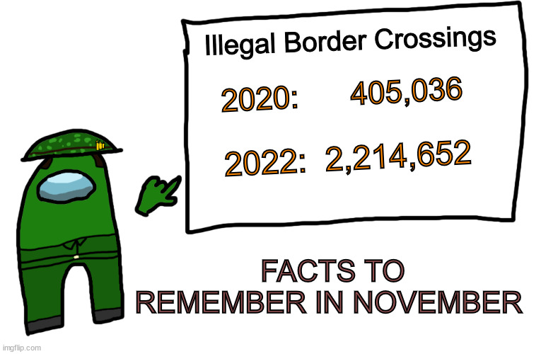 Vote Informed | Illegal Border Crossings; 2020:      405,036; 2022:  2,214,652; FACTS TO REMEMBER IN NOVEMBER | image tagged in among us whiteboard | made w/ Imgflip meme maker