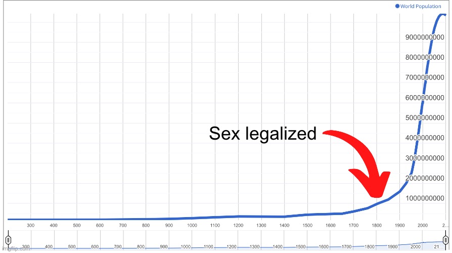 Sex legalized | made w/ Imgflip meme maker