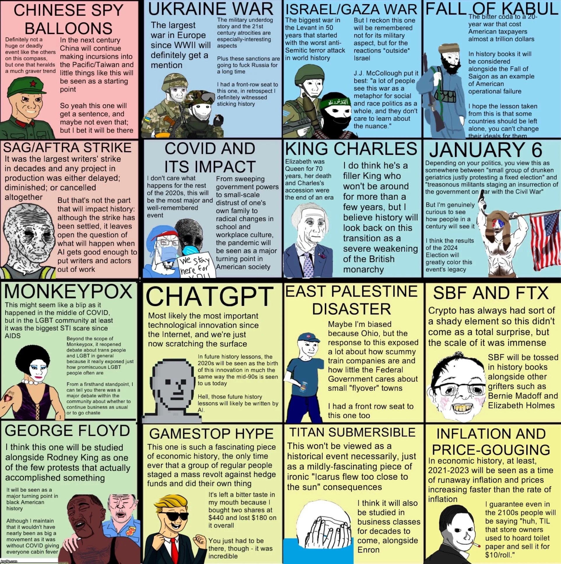 The sixteen most important events of the early-to-mid-2020s | made w/ Imgflip meme maker