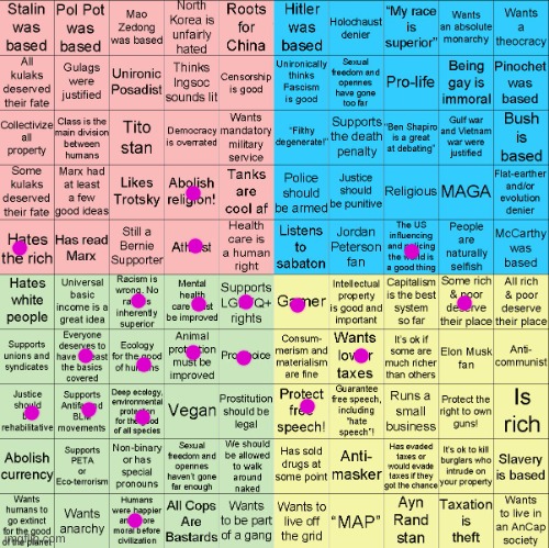 Political Compass bingo | image tagged in political compass bingo | made w/ Imgflip meme maker