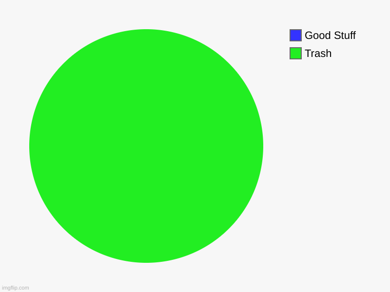 ...I am a bad user | Trash, Good Stuff | image tagged in charts,pie charts | made w/ Imgflip chart maker