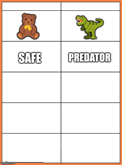 Do you know what the difference is? | 🦖; 🧸; PREDATOR; SAFE | image tagged in comparison chart | made w/ Imgflip meme maker