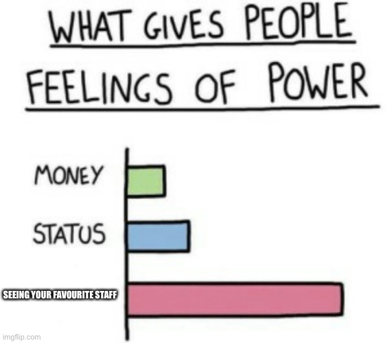 What Gives People Feelings of Power | SEEING YOUR FAVOURITE STAFF | image tagged in what gives people feelings of power | made w/ Imgflip meme maker