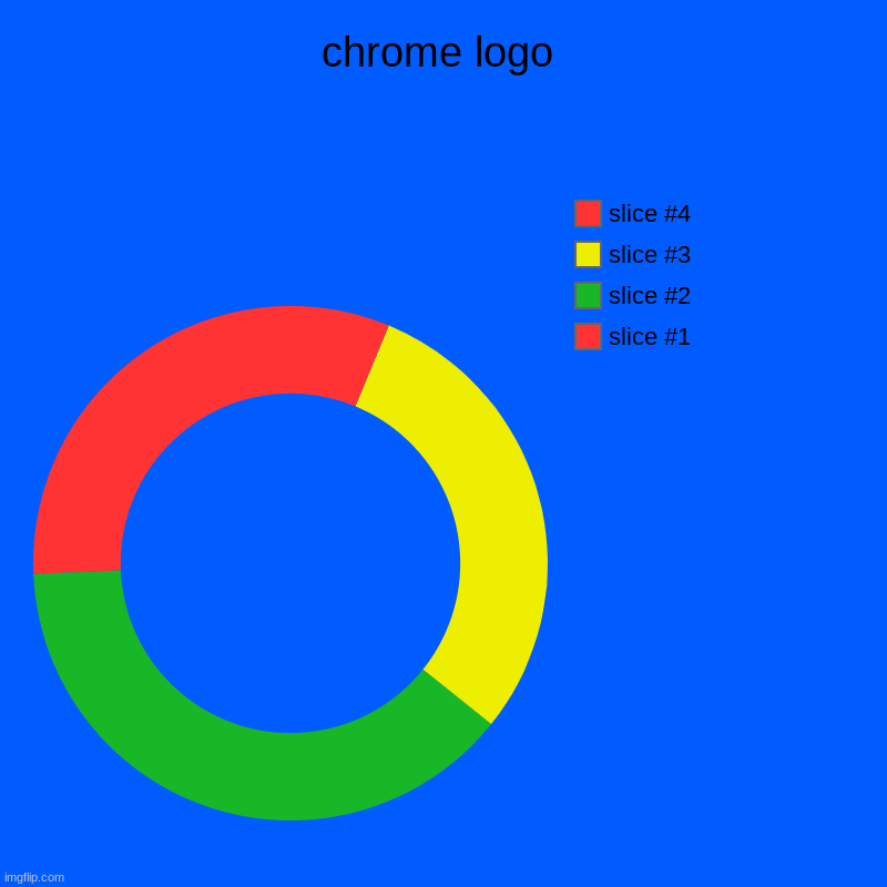 chrome | chrome logo | | image tagged in charts,donut charts,chrome,google chrome | made w/ Imgflip chart maker