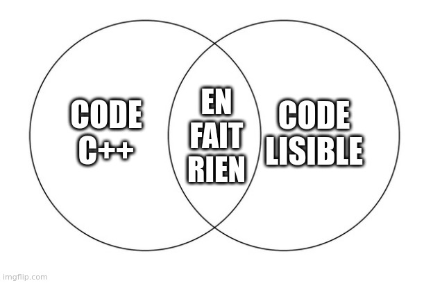 venn diagram | CODE LISIBLE; CODE C++; EN FAIT RIEN | image tagged in venn diagram | made w/ Imgflip meme maker