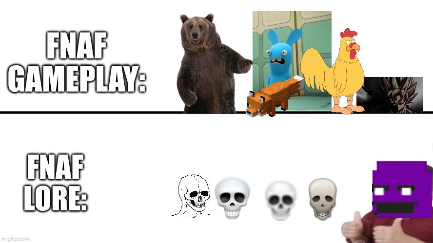 gameplay vs lore | FNAF GAMEPLAY:; FNAF LORE: | image tagged in gameplay vs lore | made w/ Imgflip meme maker
