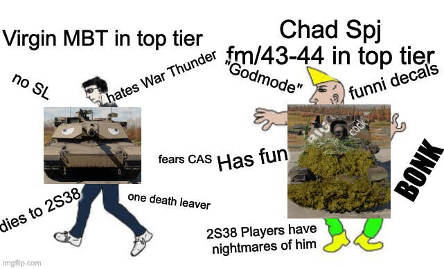 15cm trumpet go brrrrrrrrr | Virgin MBT in top tier; Chad Spj fm/43-44 in top tier; hates War Thunder; funni decals; "Godmode"; no SL; fears CAS; Has fun; BONK; one death leaver; dies to 2S38; 2S38 Players have 
nightmares of him | image tagged in virgin vs chad | made w/ Imgflip meme maker