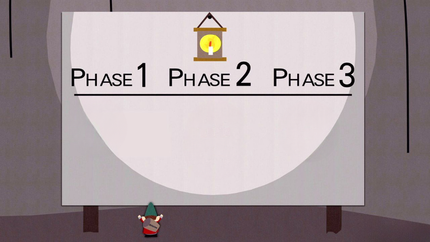 High Quality South Park - Underpants Gnome Profit Plan Blank Meme Template