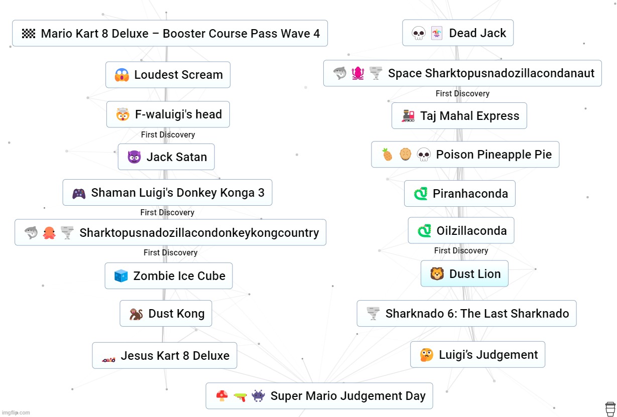 i love this game | made w/ Imgflip meme maker