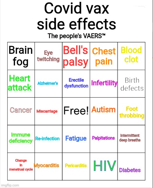 Blank VAERS bingo | Covid vax side effects; The people's VAERS™; Bell's palsy; Eye twitching; Blood clot; Brain fog; Chest pain; Erectile dysfunction; Heart attack; Infertility; Birth defects; Alzheimer's; Autism; Cancer; Foot throbbing; Miscarriage; Immune
deficiency; Re-infection; Intermittent deep breaths; Palpitations; Fatigue; Change in menstrual cycle; Myocarditis; Diabetes; Pericarditis; HIV | image tagged in blank bingo | made w/ Imgflip meme maker