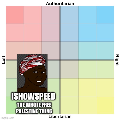 6x6 Political Compass | ISHOWSPEED; THE WHOLE FREE PALESTINE THING | image tagged in 6x6 political compass | made w/ Imgflip meme maker