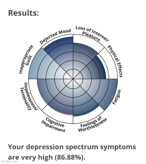 Heh, and I am still underage. | made w/ Imgflip meme maker