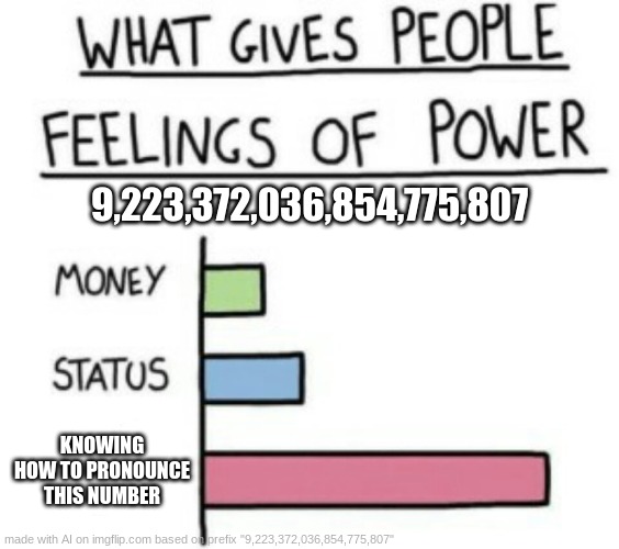 9,223,372,036,854,775,807 | 9,223,372,036,854,775,807; KNOWING HOW TO PRONOUNCE THIS NUMBER | image tagged in what gives people feelings of power | made w/ Imgflip meme maker
