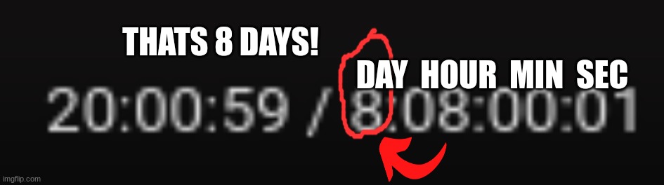 youtube has gone crazy | THATS 8 DAYS! DAY  HOUR  MIN  SEC | image tagged in 200 hours,funny | made w/ Imgflip meme maker