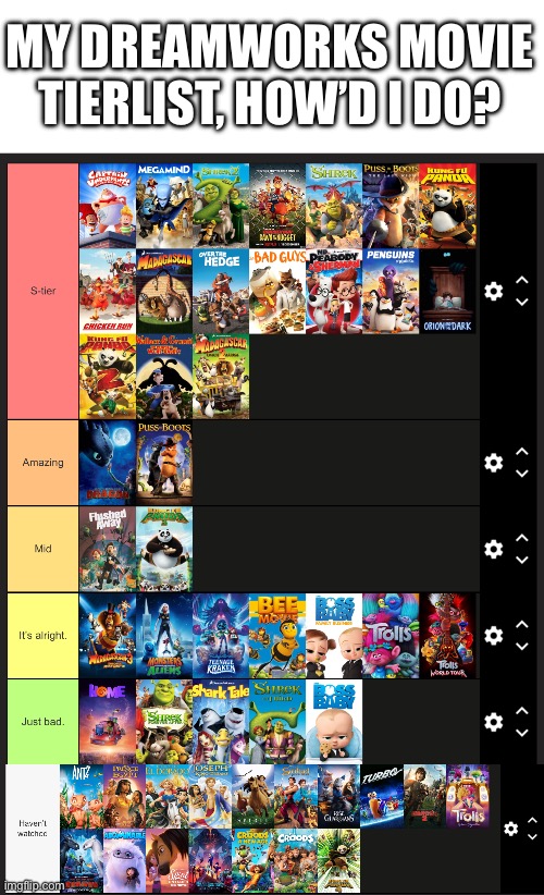 MY DREAMWORKS MOVIE TIERLIST, HOW’D I DO? | image tagged in dreamworks,tier list | made w/ Imgflip meme maker