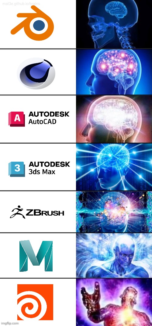 3d software iq | image tagged in 0-1000 iq | made w/ Imgflip meme maker