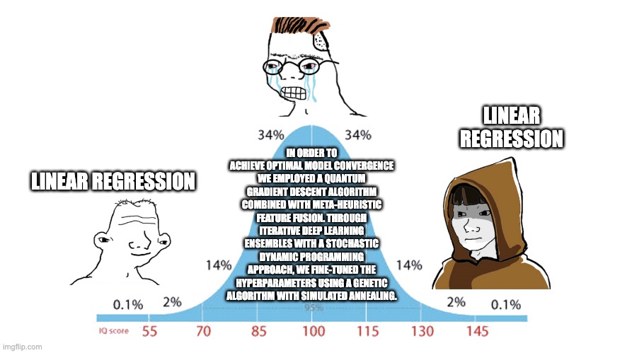 Midwit memes | IN ORDER TO ACHIEVE OPTIMAL MODEL CONVERGENCE WE EMPLOYED A QUANTUM GRADIENT DESCENT ALGORITHM COMBINED WITH META-HEURISTIC FEATURE FUSION. THROUGH ITERATIVE DEEP LEARNING ENSEMBLES WITH A STOCHASTIC DYNAMIC PROGRAMMING APPROACH, WE FINE-TUNED THE HYPERPARAMETERS USING A GENETIC ALGORITHM WITH SIMULATED ANNEALING. LINEAR REGRESSION; LINEAR REGRESSION | image tagged in midwit memes | made w/ Imgflip meme maker