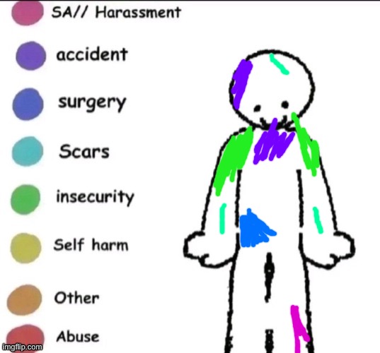 My story | image tagged in share your story | made w/ Imgflip meme maker
