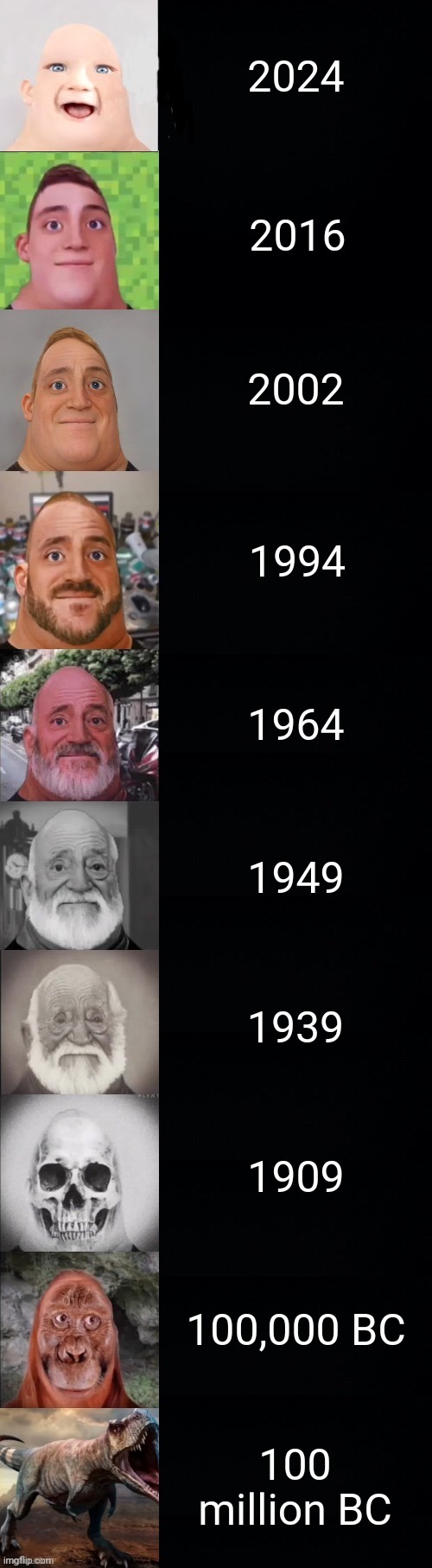 How old are you guys as of 2024? | 2024; 2016; 2002; 1994; 1964; 1949; 1939; 1909; 100,000 BC; 100 million BC | image tagged in mr incredible becoming old,memes | made w/ Imgflip meme maker