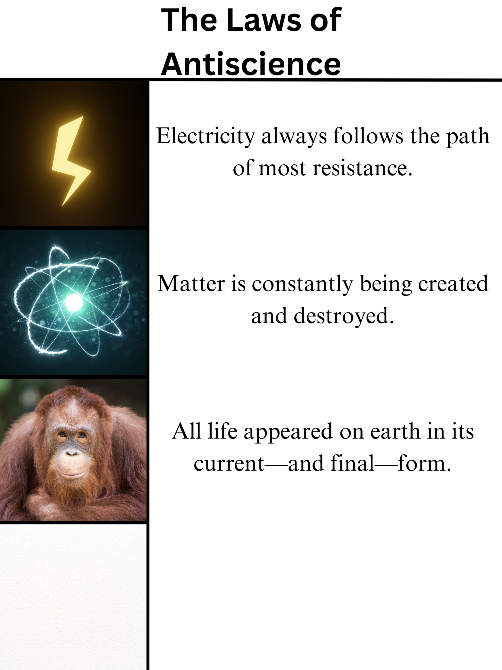 High Quality The Laws of Antiscience Blank Meme Template