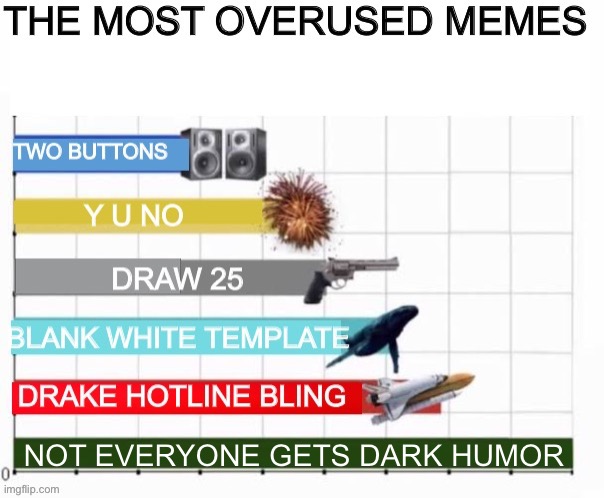 The Most Overused Memes On Earth | NOT EVERYONE GETS DARK HUMOR | image tagged in the most overused memes on earth | made w/ Imgflip meme maker