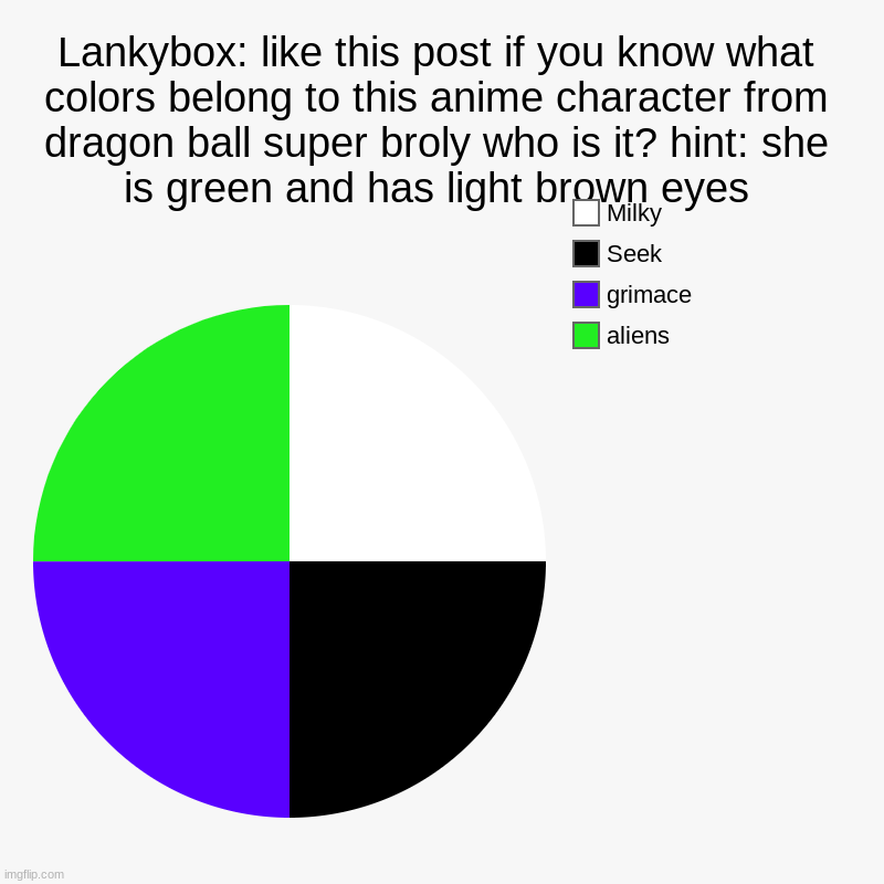 Try to guess that character level: easy | Lankybox: like this post if you know what colors belong to this anime character from dragon ball super broly who is it? hint: she is green a | image tagged in charts,pie charts,anime,dragon ball super,broly,challenge | made w/ Imgflip chart maker