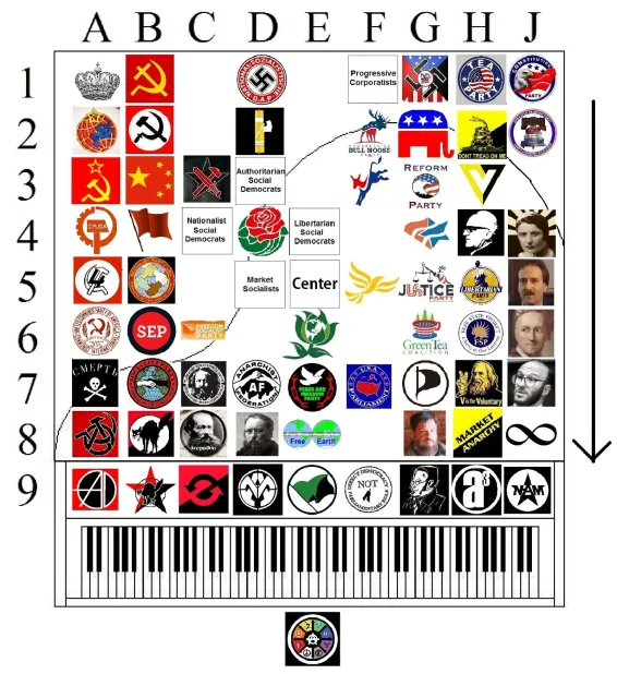 Political Piano Blank Meme Template