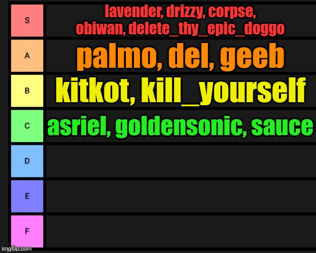 gimme more | lavender, drizzy, corpse, obiwan, delete_thy_epic_doggo; palmo, del, geeb; kitkot, kill_yourself; asriel, goldensonic, sauce | image tagged in msmg users tier list | made w/ Imgflip meme maker