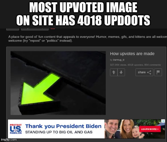 wowie | MOST UPVOTED IMAGE ON SITE HAS 4018 UPDOOTS | image tagged in upvotes | made w/ Imgflip meme maker