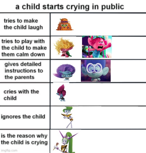 A child starts crying in public | image tagged in a child starts crying in public,trolls | made w/ Imgflip meme maker