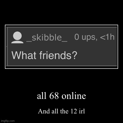all 68 online | And all the 12 irl | image tagged in funny,demotivationals | made w/ Imgflip demotivational maker
