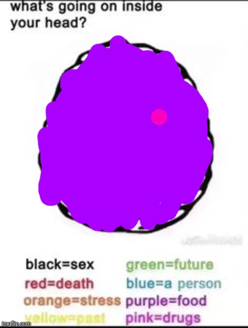What's going on inside your head? | image tagged in what's going on inside your head | made w/ Imgflip meme maker