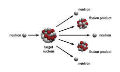 High Quality Nuclear Fission Blank Meme Template