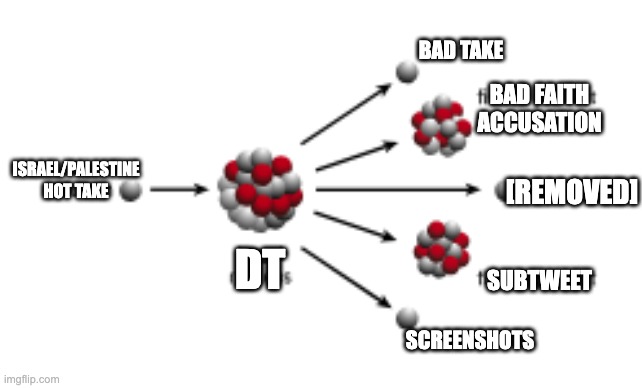 Nuclear Fission | BAD TAKE; BAD FAITH ACCUSATION; ISRAEL/PALESTINE HOT TAKE; [REMOVED]; DT; SUBTWEET; SCREENSHOTS | image tagged in nuclear fission | made w/ Imgflip meme maker