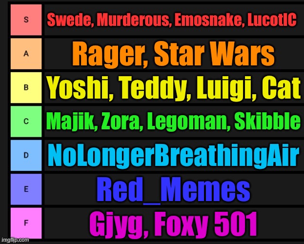 Comment and I’ll rate you cause I missed some | Swede, Murderous, Emosnake, LucotIC; Rager, Star Wars; Yoshi, Teddy, Luigi, Cat; Majik, Zora, Legoman, Skibble; NoLongerBreathingAir; Red_Memes; Gjyg, Foxy 501 | image tagged in tier list | made w/ Imgflip meme maker