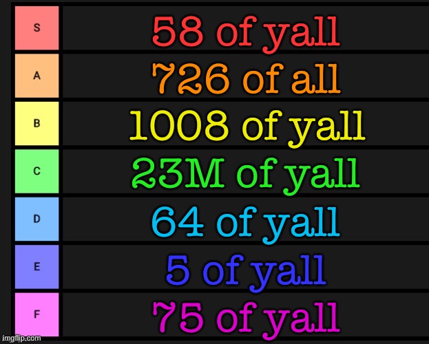 Tier List | 58 of yall; 726 of all; 1008 of yall; 23M of yall; 64 of yall; 5 of yall; 75 of yall | image tagged in tier list | made w/ Imgflip meme maker