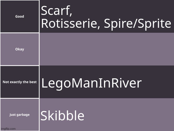 Incomplete as of rn | Scarf, Rotisserie, Spire/Sprite; LegoManInRiver; Skibble | image tagged in tierlist | made w/ Imgflip meme maker