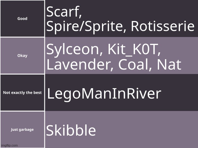 Wave 2 | Scarf, Spire/Sprite, Rotisserie; Sylceon, Kit_K0T, Lavender, Coal, Nat; LegoManInRiver; Skibble | image tagged in tierlist | made w/ Imgflip meme maker