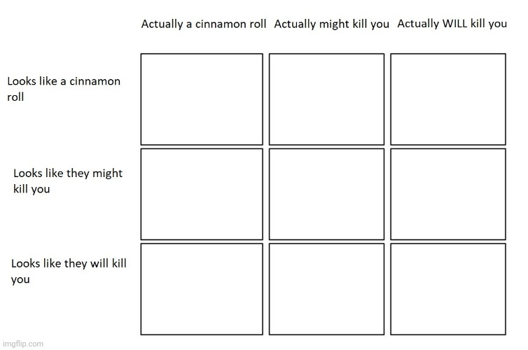 Which one am I | image tagged in cinnamon roll meme | made w/ Imgflip meme maker