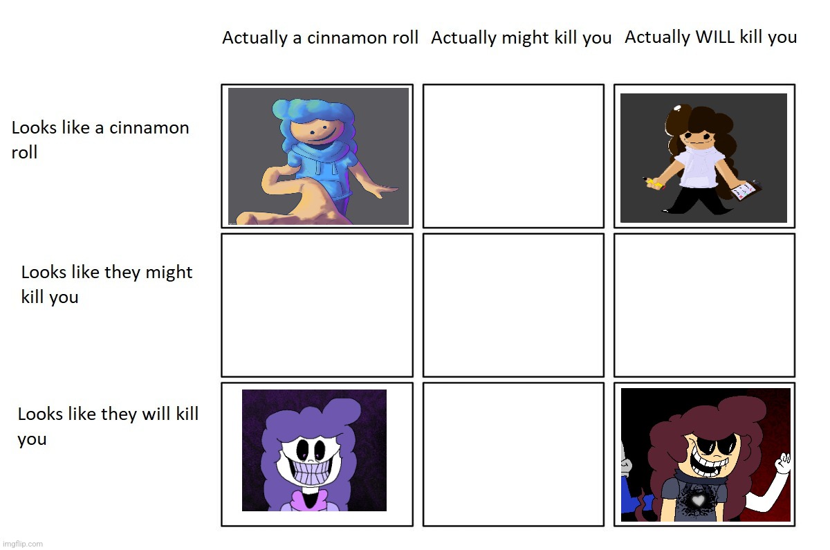 wip Rotissemix cast alignment chart | image tagged in cinnamon roll meme | made w/ Imgflip meme maker